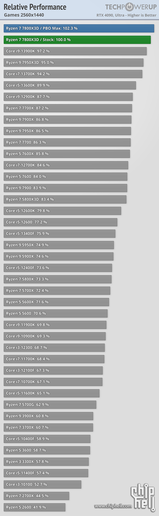 relative-performance-games-2560-1440.png