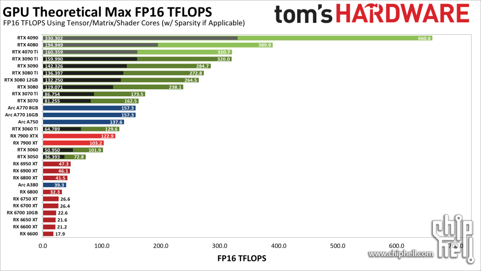 www.tomshardware.com_5xRLCknXRdn9EFSKYETiye-970-80 (1).png