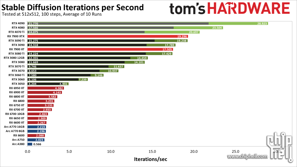 www.tomshardware.com_iURJZGwQMZnVBqnocbkqPa-970-80 (1).png