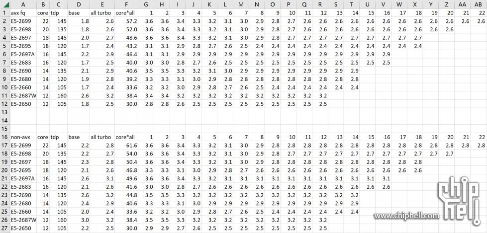 XEON_E5_V4_fq.png