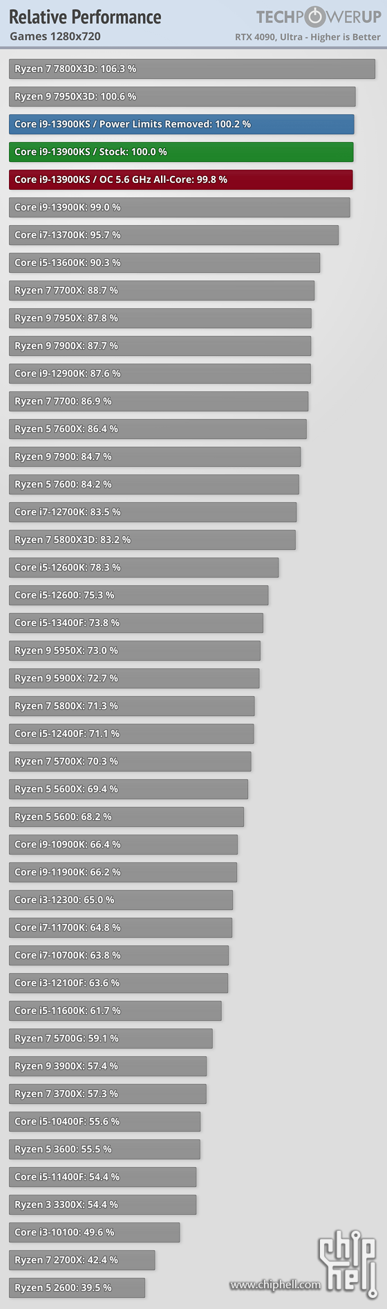 relative-performance-games-1280-720.png