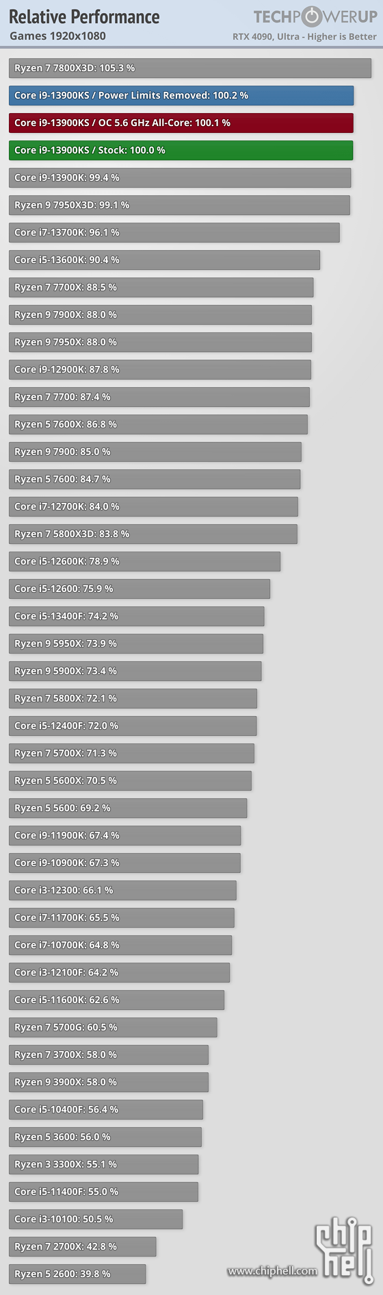 relative-performance-games-1920-1080.png