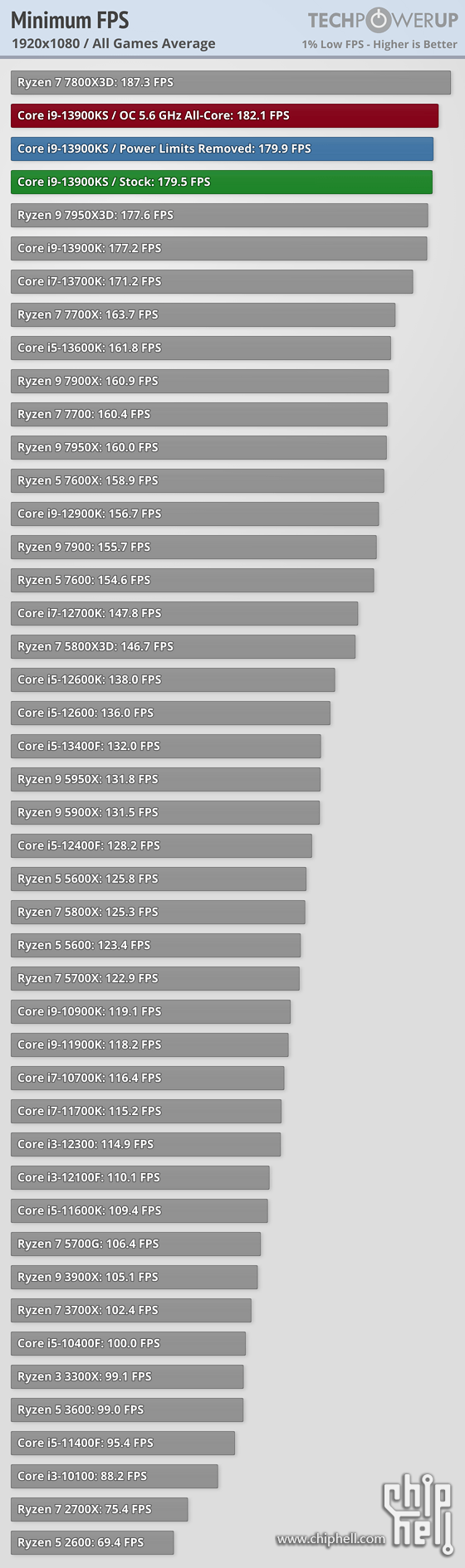 minimum-fps-1920-1080.png