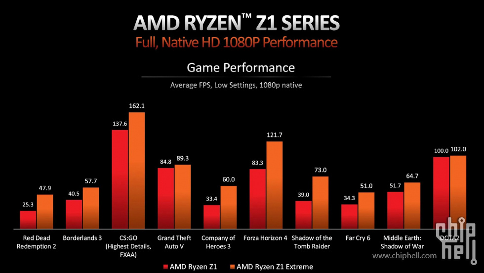 AMD-RYZEN-Z1-SERIES-2.jpg