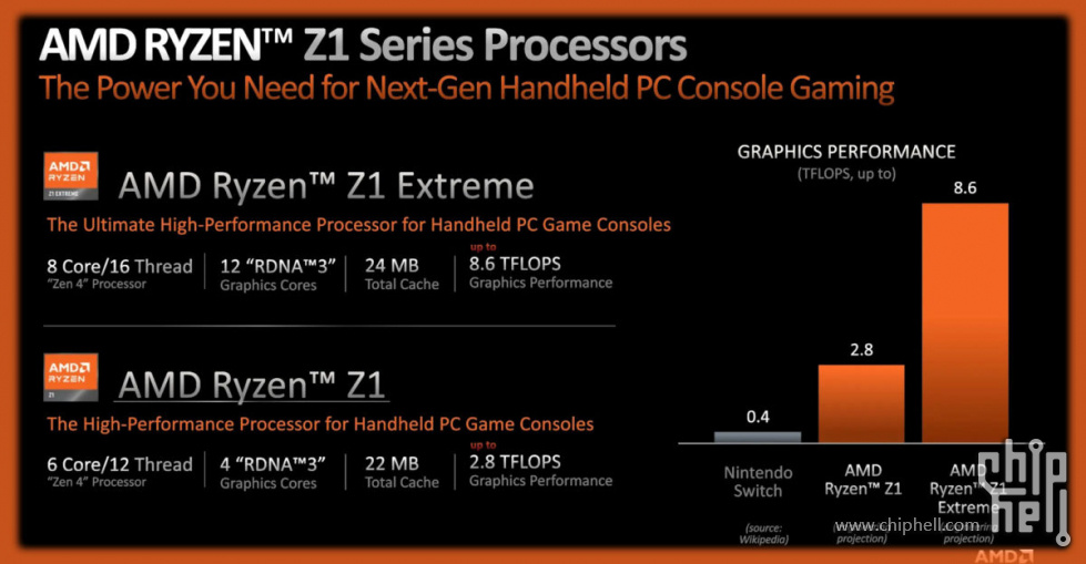 AMD-Z1-1200x624.jpg