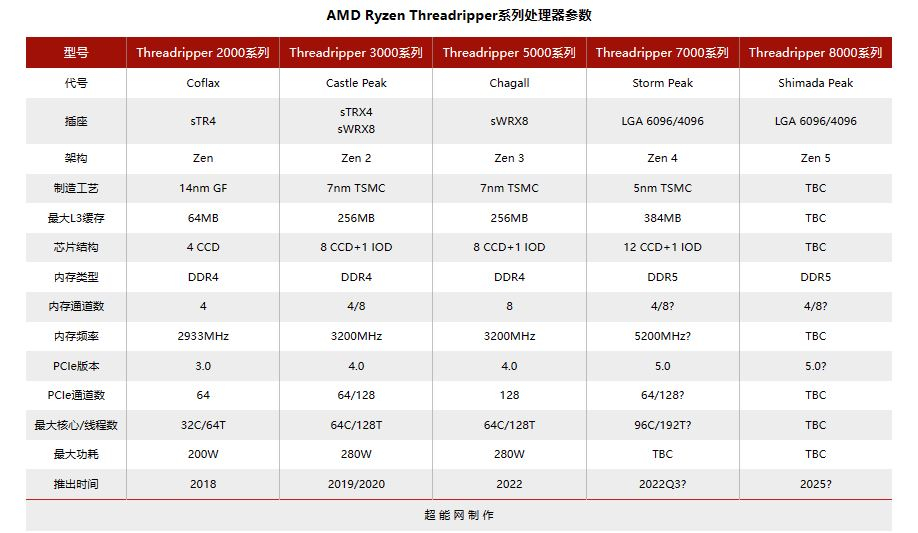 AMD_Threadripper———1.JPG