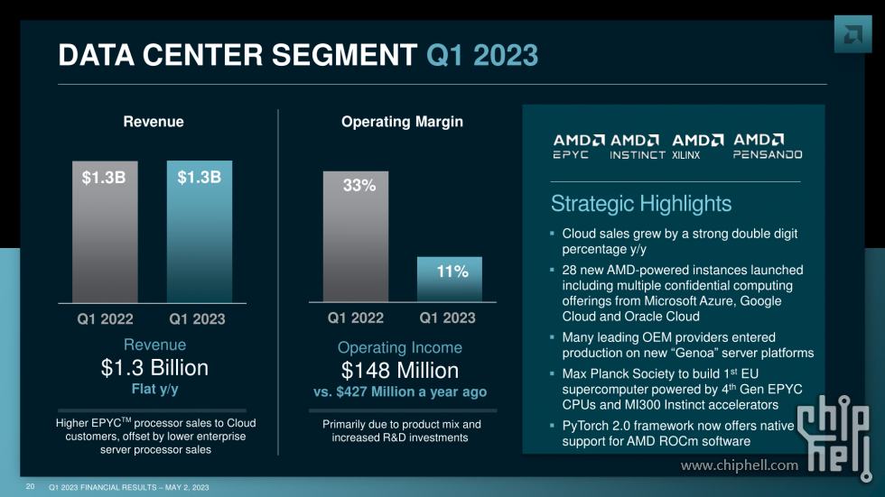 AMD Q1-23 Earnings Slides_20.png