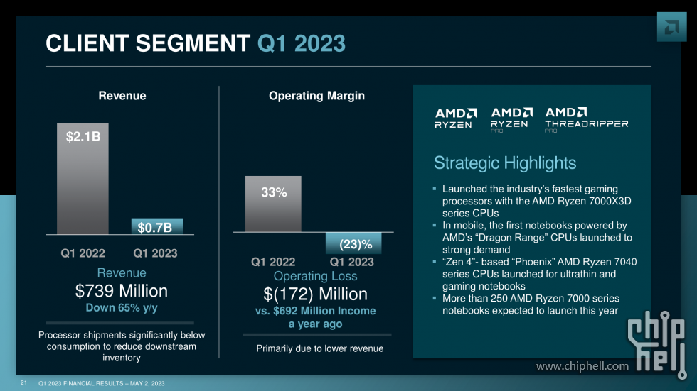 AMD Q1-23 Earnings Slides_21.png