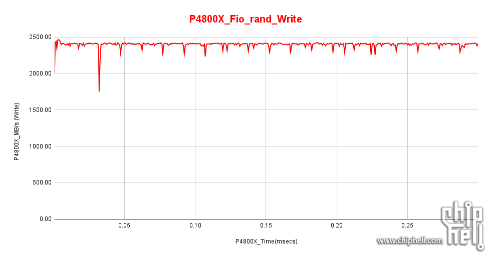 P4800X_Fio_rand_Write.png