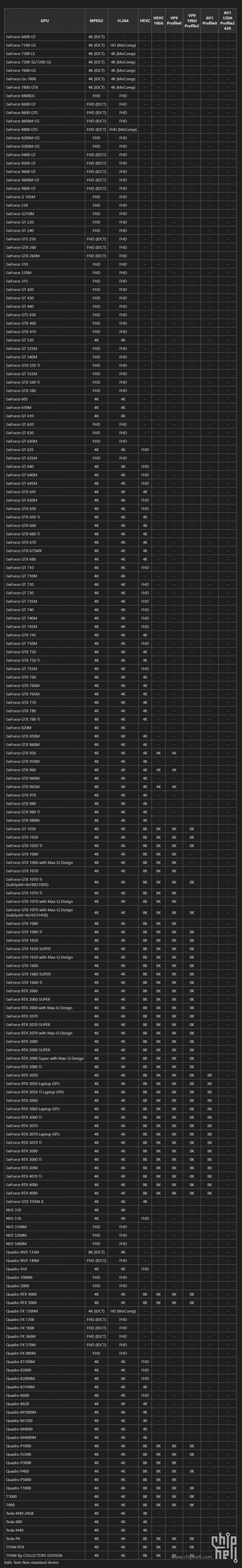 NVIDIA GPU Decoder Device Information_20235873924a.jpg