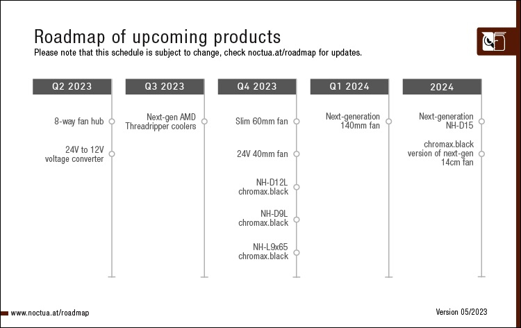 Noctua_Roadmap_202305.jpg