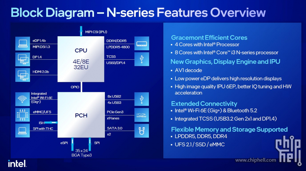 Intel-N-Series-2023-Edition-Block-Diagram.jpg
