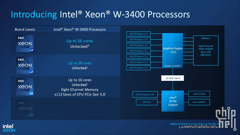 Intel 56核Xeon w9-3495X与Supermicro X13SWA-TF专业向评测- 原创分享 