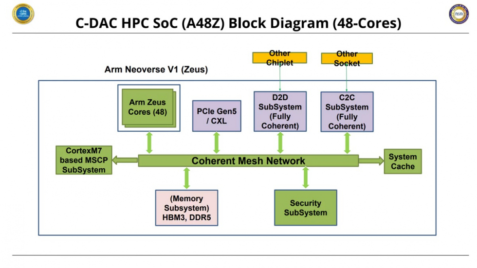 AUM_CPU_2.jpg