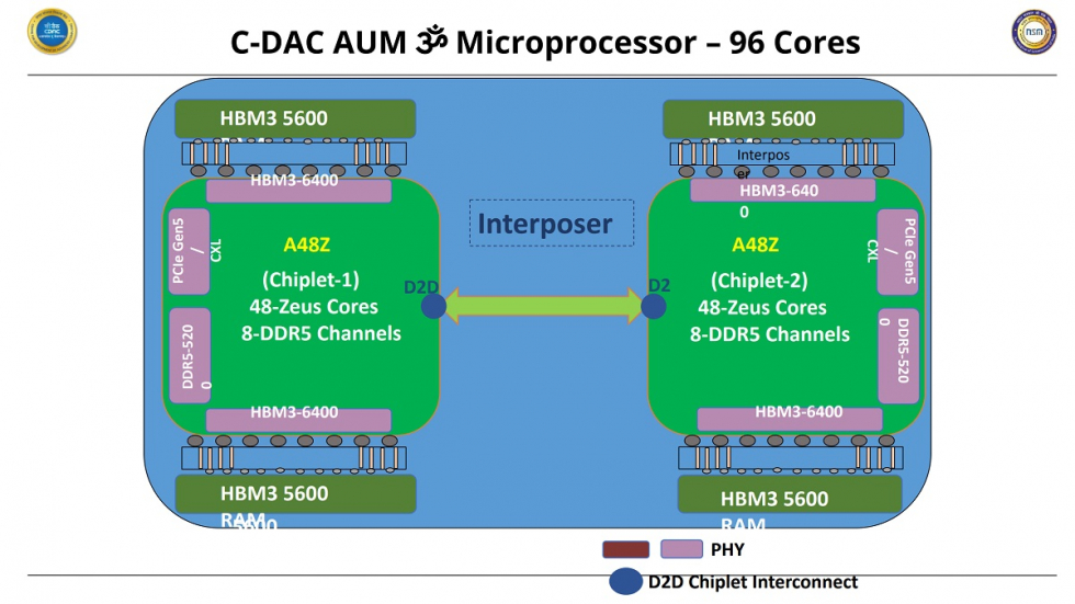 AUM_CPU_1.jpg
