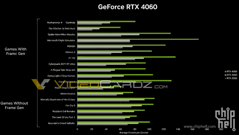 RTX-4060-PERFORMANCE.jpg