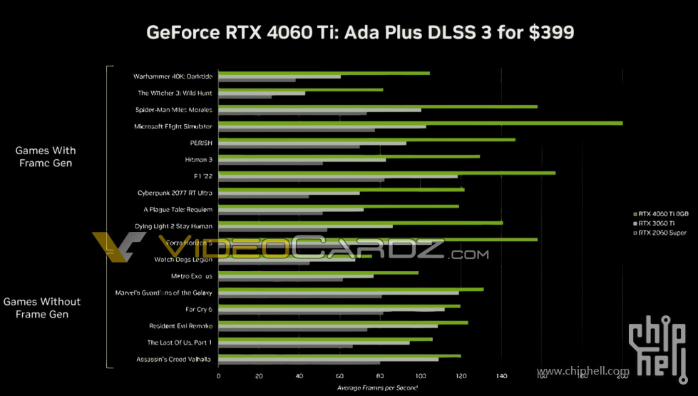 RTX-4060TI-8GB-PERFORMANCE.jpg