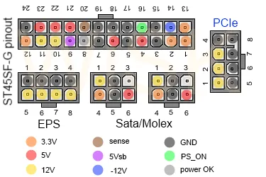 2_2b_2bf838c0_st45sf-g-modular-pinout.png