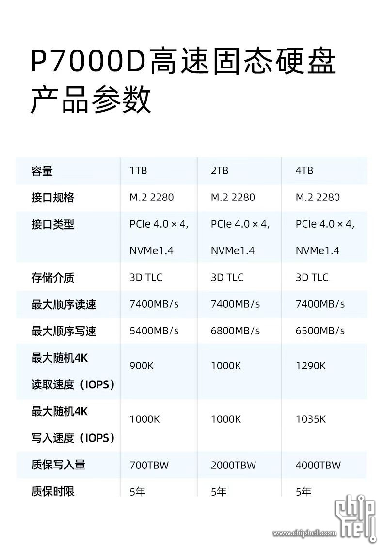 爱国者的P7000D横空出世，打响国产4T固态第一枪- 电脑讨论(新 