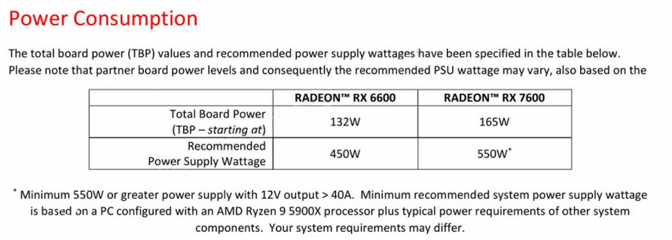 AMD_RX7600_TGP.jpg