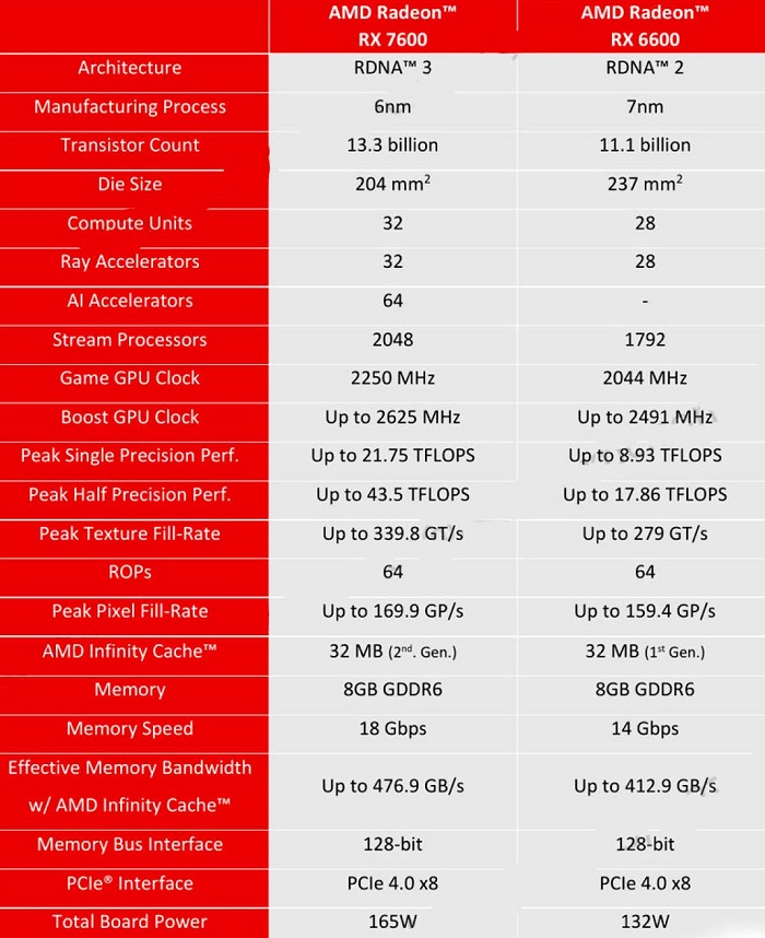 AMD_RX7600_SPE.jpg