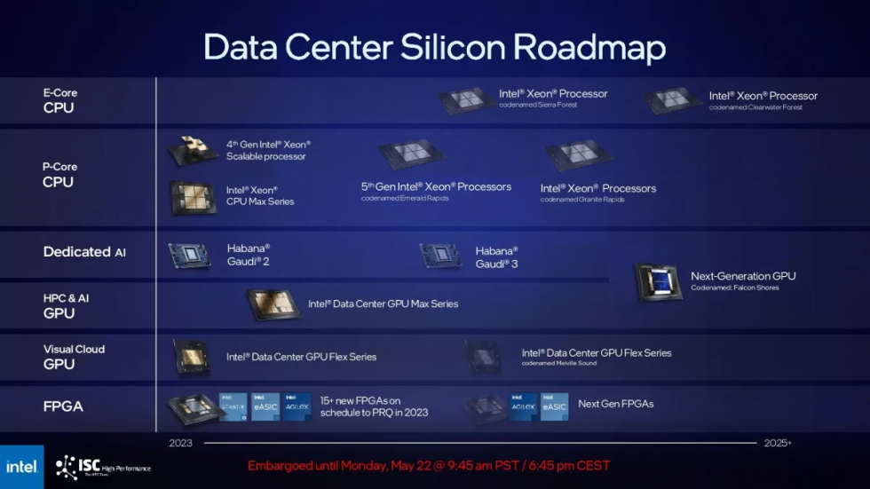 Intel_HPC_GPU_2023_1.jpg