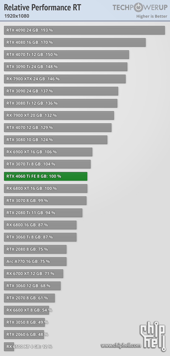 relative-performance-rt-1920-1080.png