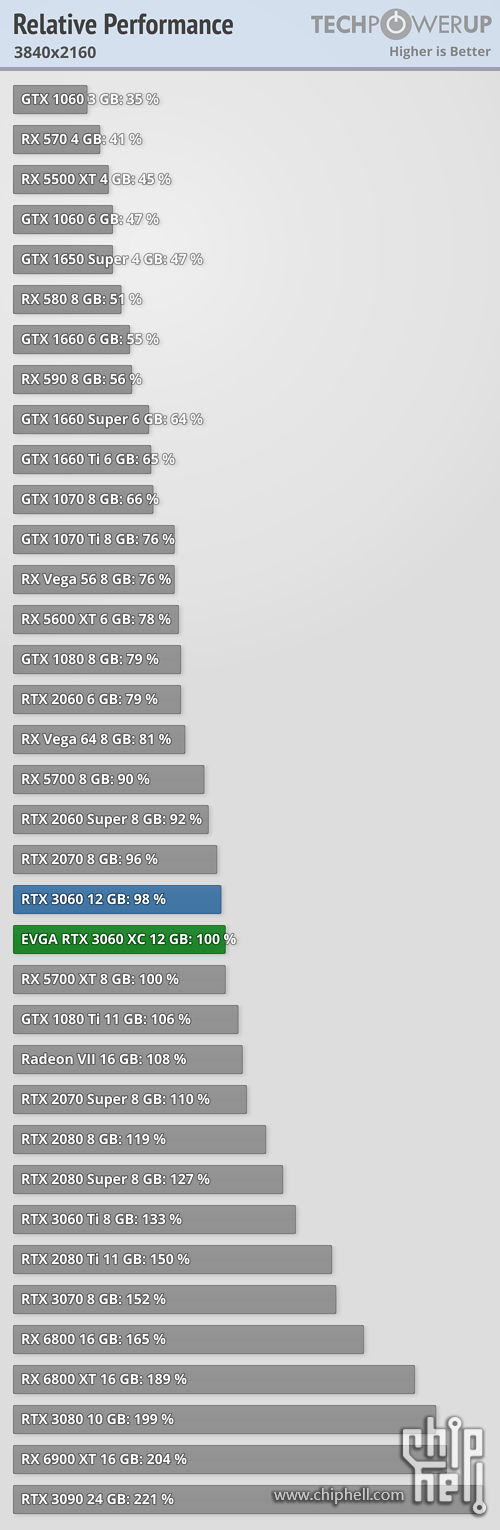 relative-performance_3840-2160.png