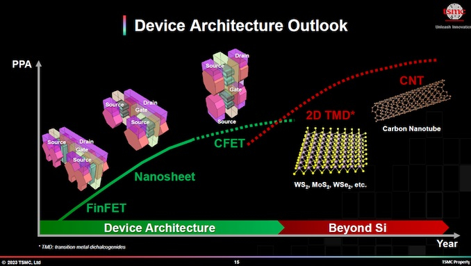 TSMC_CFET.jpg