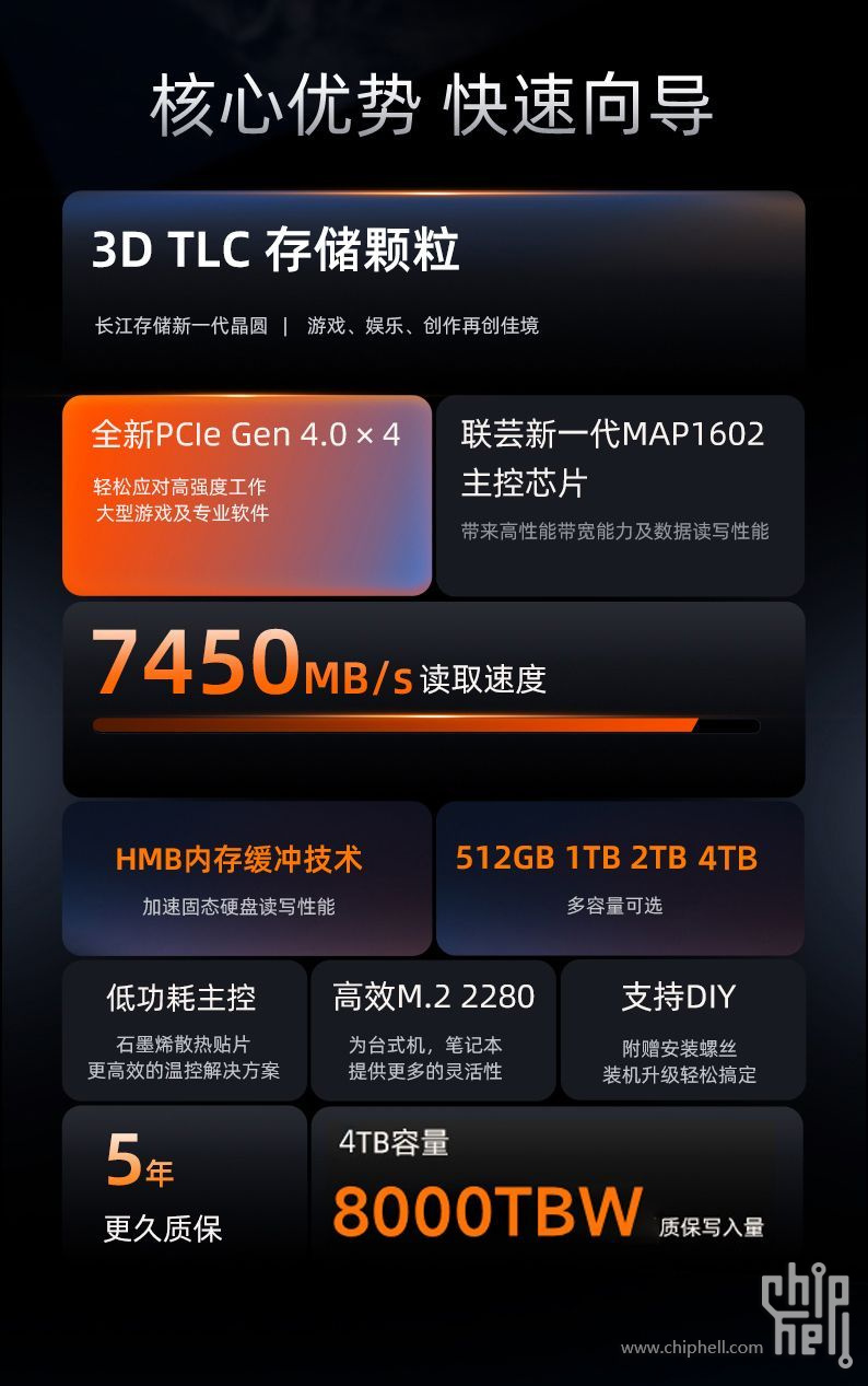 ps5上用，哪个4T温度低、稳定性好? - 电脑讨论(新) - Chiphell - 分享