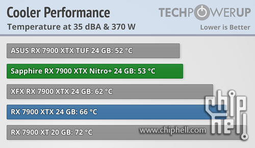 cooler-performance-comparison.png