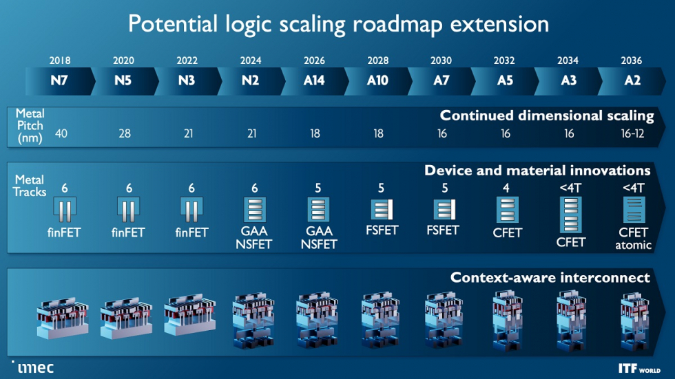 IMEC_1nm_1.jpg