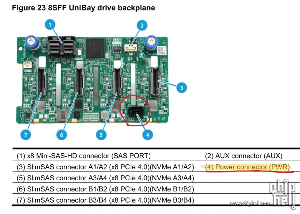 H3C_8SFF_UniBay.jpg