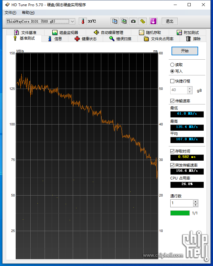 HD Tune写入