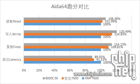 aida64图表.png