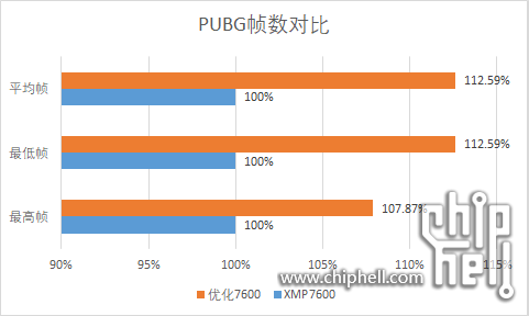 pubg7600图表.png