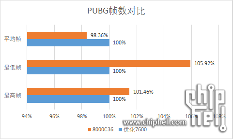 pubg8000图表.png