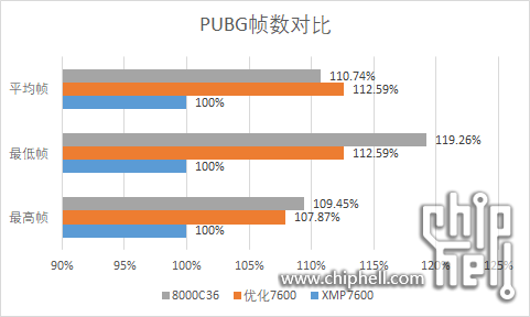 pubg图表.png