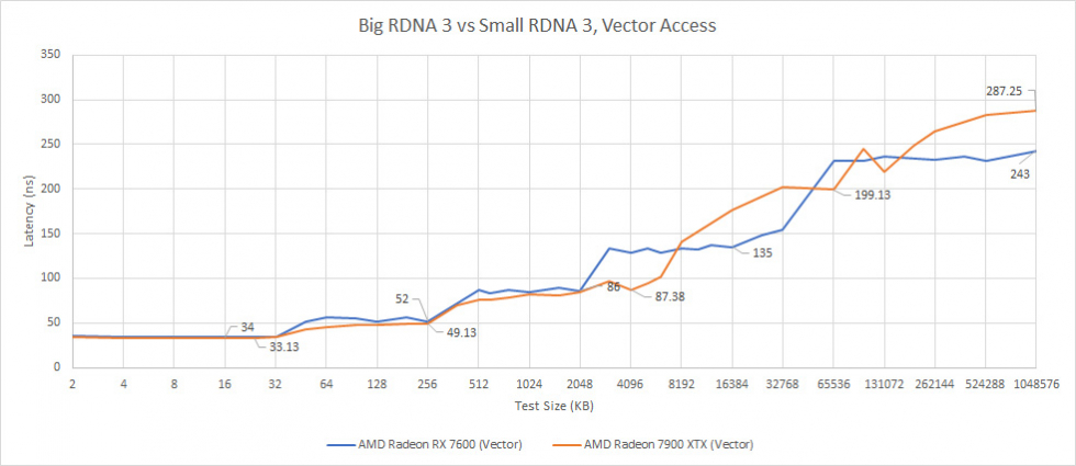 RX7600_RX7900XTX_Cache_1.jpg