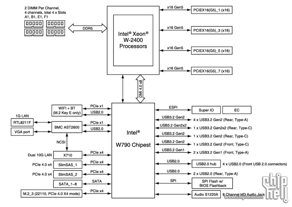 ASUS-Pro-WS-W790E-SAGE-SE-Block-Diagram-Xeon-W-2400.jpg