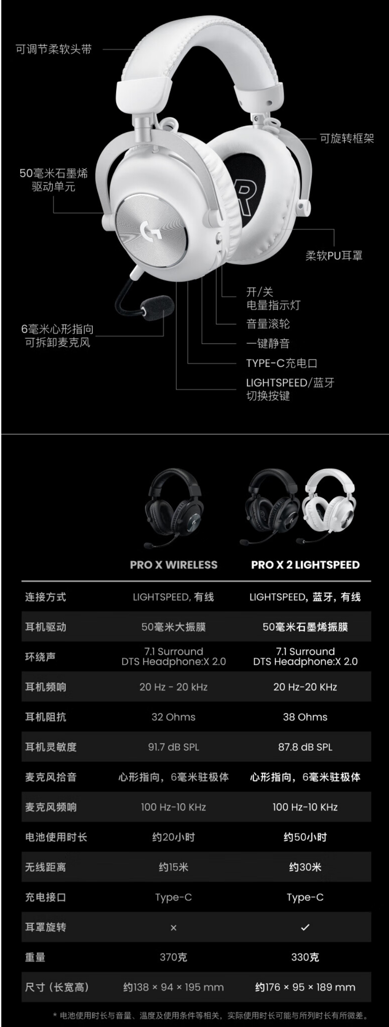 罗技G PRO X2 LIGHTSPEED 无线游戏耳机上市，售1999 元- 新品