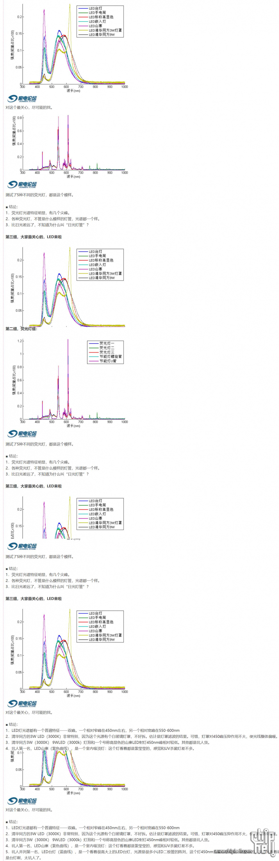 【新提醒】关于何种要素决定画质是否真实生动的另类技术解读_≡-家-电-类-≡_家用电器.jpg