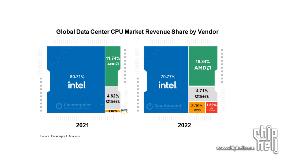 DC-CPU-share.png