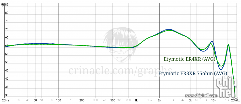 ER3加阻抗 vs ER4.png