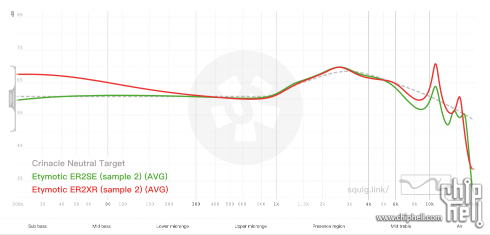 ER2SE vs ER2XR频响.png