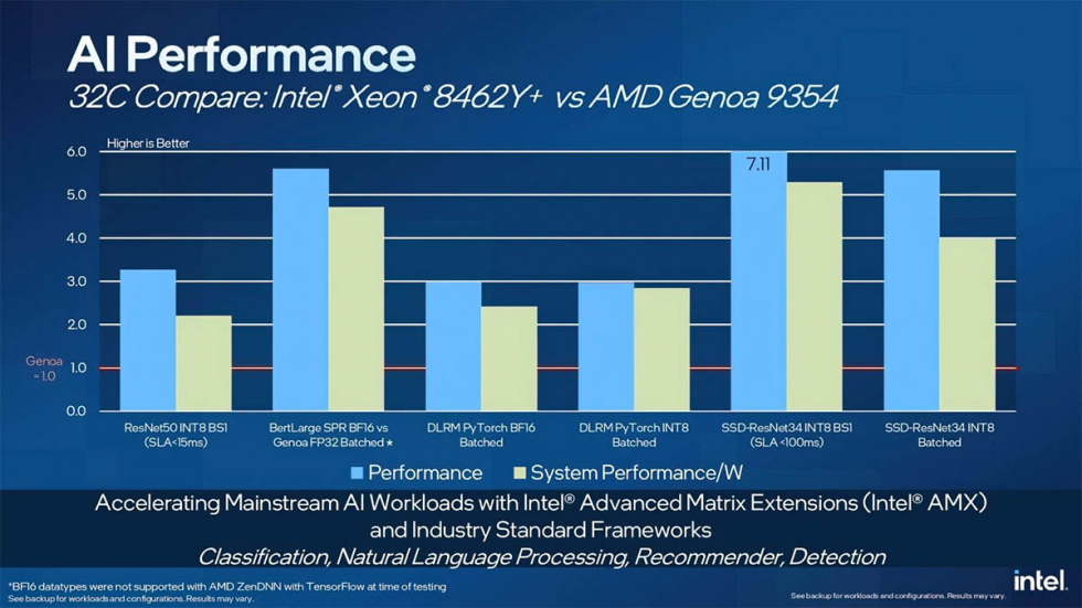 Xeon_Gen4_03.jpg