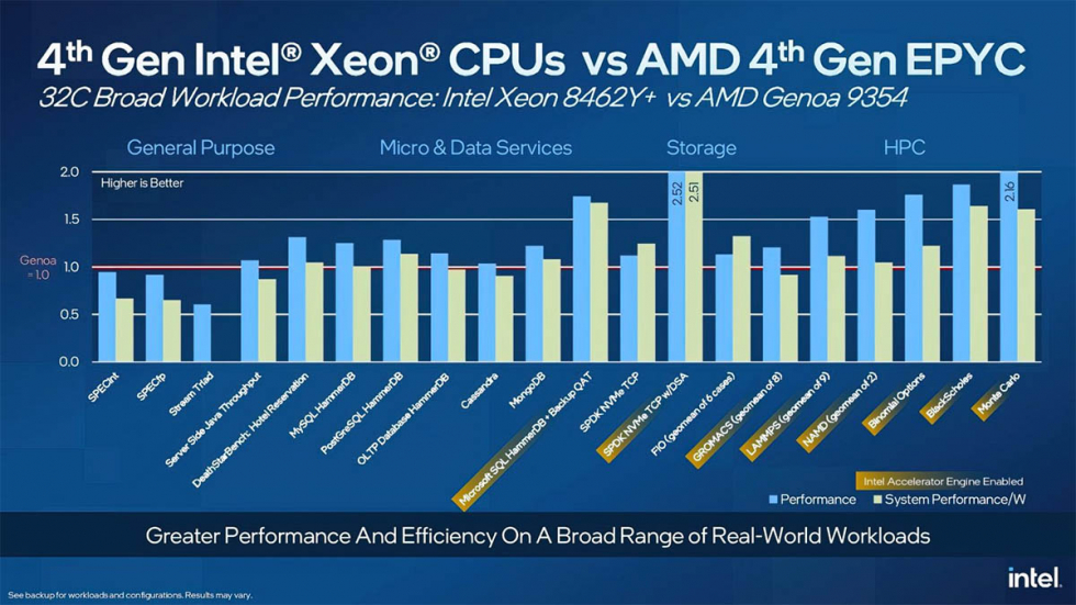 Xeon_Gen4_02.jpg