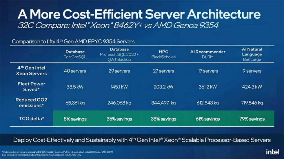 Xeon_Gen4_04.jpg