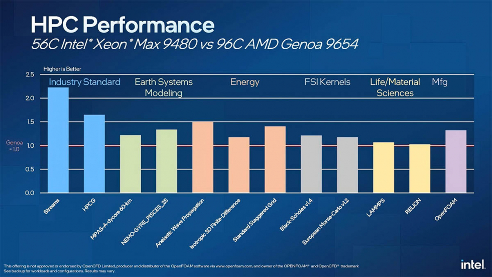 Xeon_Gen4_05.jpg