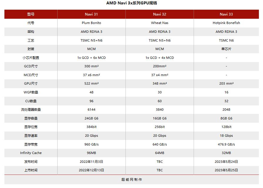 AMD_RDNA3_New_6 (3).JPG